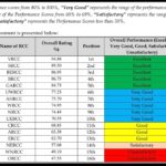 RCC rankings